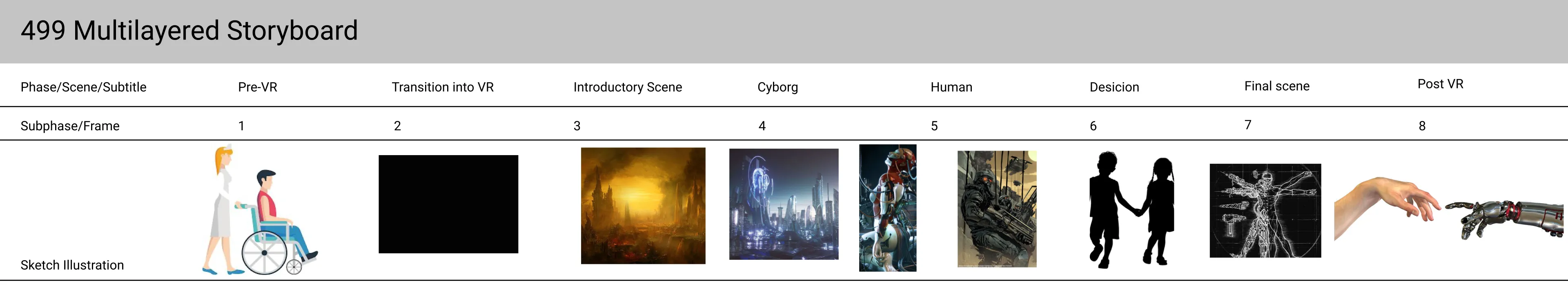 The top row of the team's '499 Multilayered Storyboard': the eight stage names and subphase numbers, each paired with a reference sketch or image — a nurse and wheelchair, a black transition frame, a cityscape, a cyborg figure, a soldier figure, two children in silhouette, a Vitruvian-style anatomical sketch, and a hand reaching toward a robotic hand.