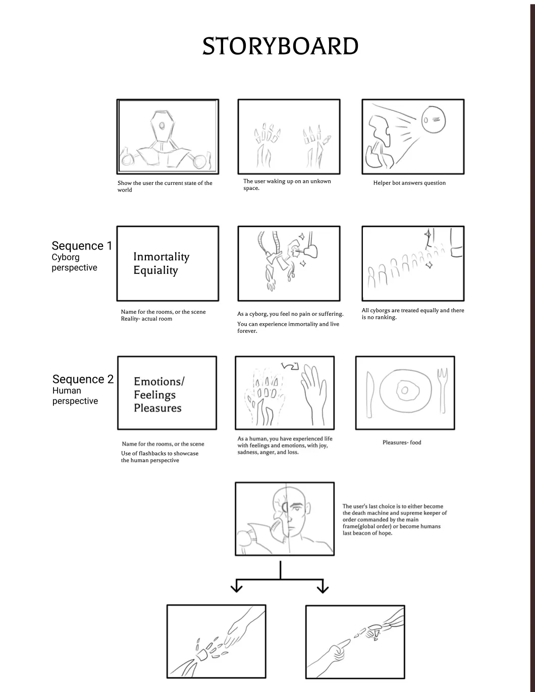 The team's hand-drawn storyboard sketches — an opening sequence (the current state of the world, the user waking in an unknown space, a helper bot answering questions), a "Cyborg perspective" sequence themed around immortality and equality, a "Human perspective" sequence themed around emotions, feelings, and pleasures, and a branching decision sketch with two reaching hands.
