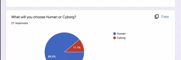 Google Forms results: 'What will you choose, Human or Cyborg?' — 27 responses, Human 88.9%, Cyborg 11.1%.