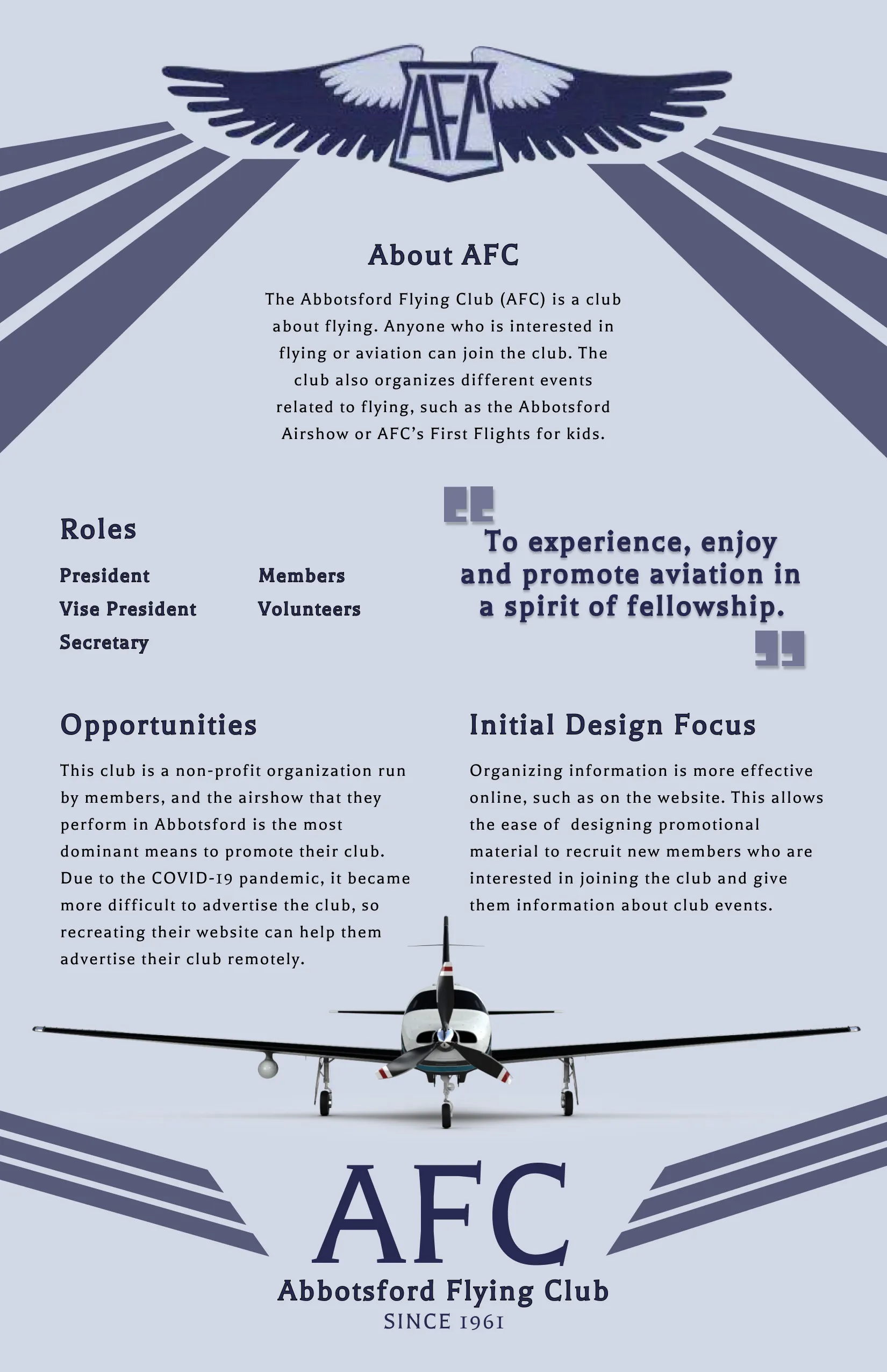 Abbotsford Flying Club project brief poster: club roles, opportunities, and initial design focus, with the club's real 'since 1961' wordmark.
