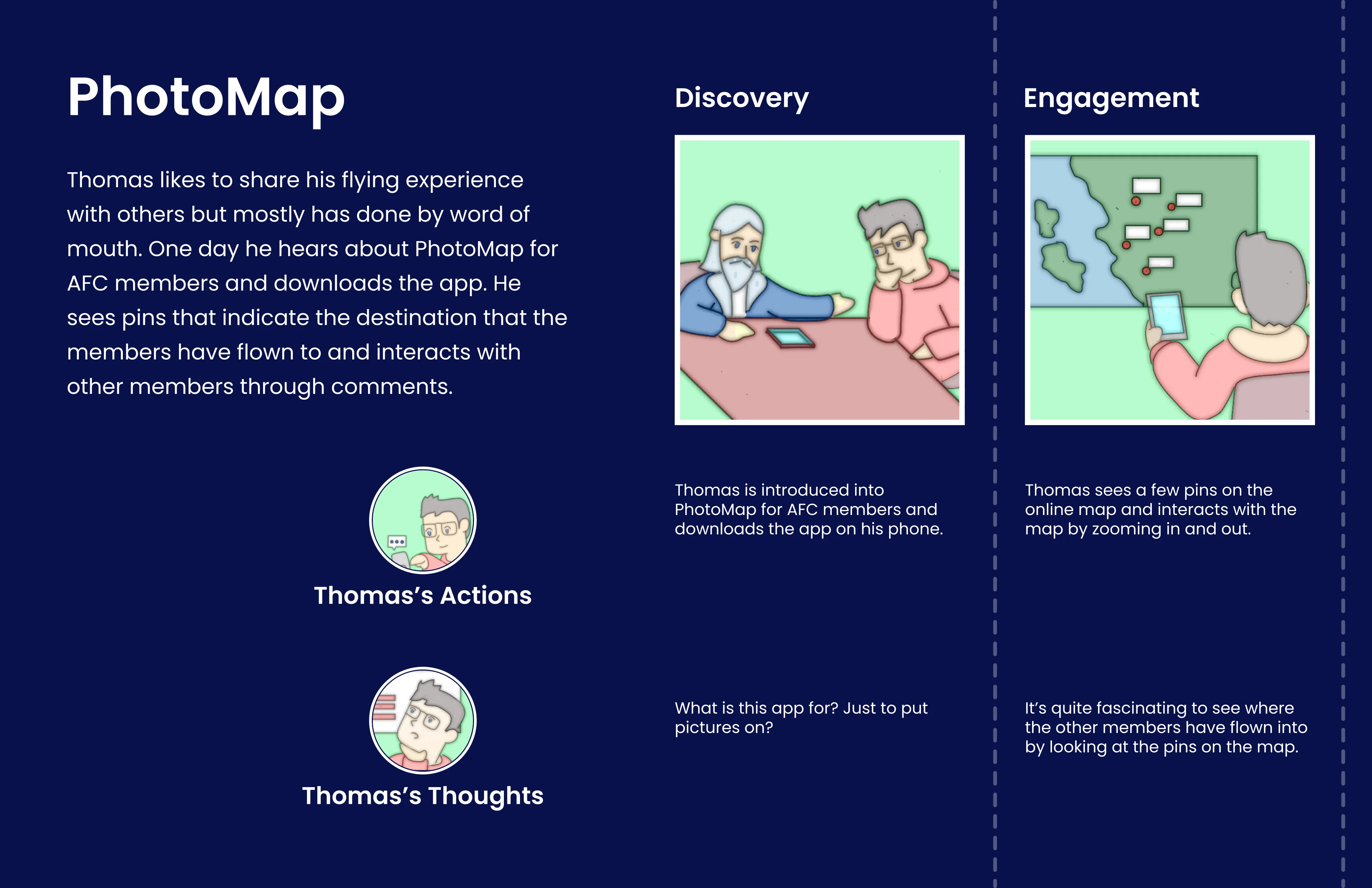 PhotoMap storyboard panel showing a member tapping a pin, leaving a comment, and uploading a photo from a trip.