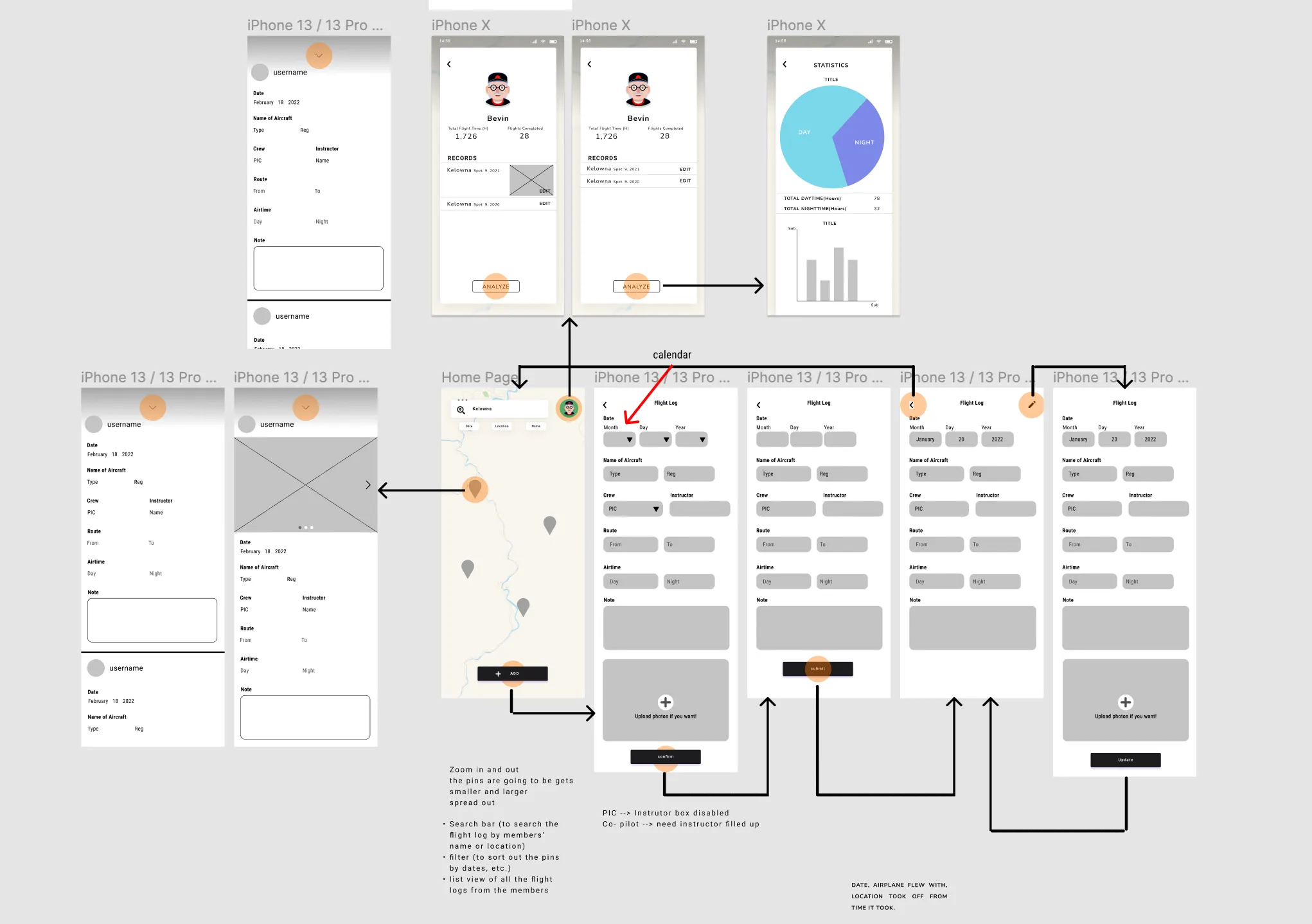 Annotated master flow sheet connecting the home map, flight-log form, and profile/statistics screens, with the team's own design notes.