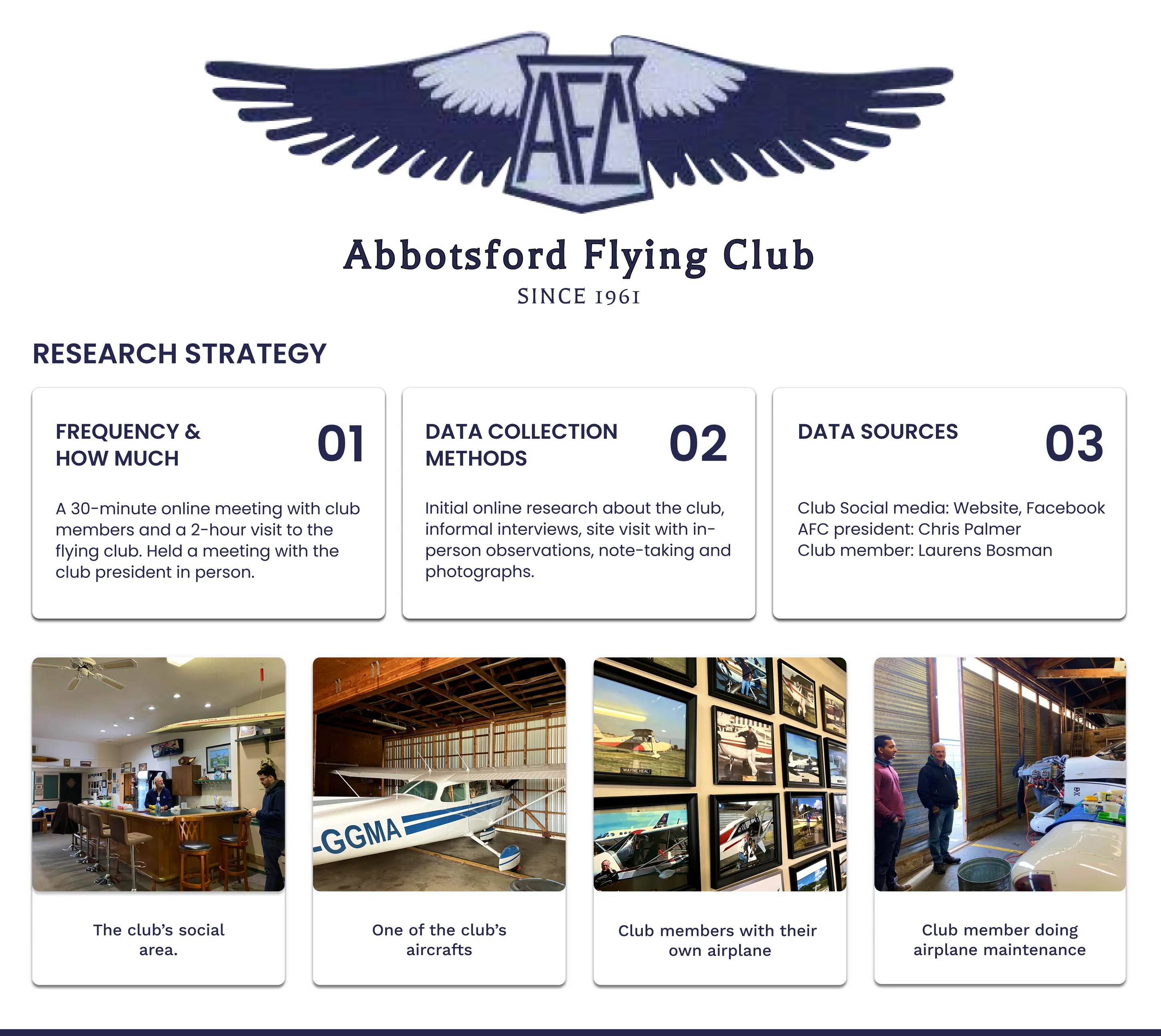 Research Strategy slide: a 30-minute online meeting and a 2-hour clubhouse visit, real data sources including AFC president Chris Palmer and club member Laurens Bosman, and four real clubhouse photos.