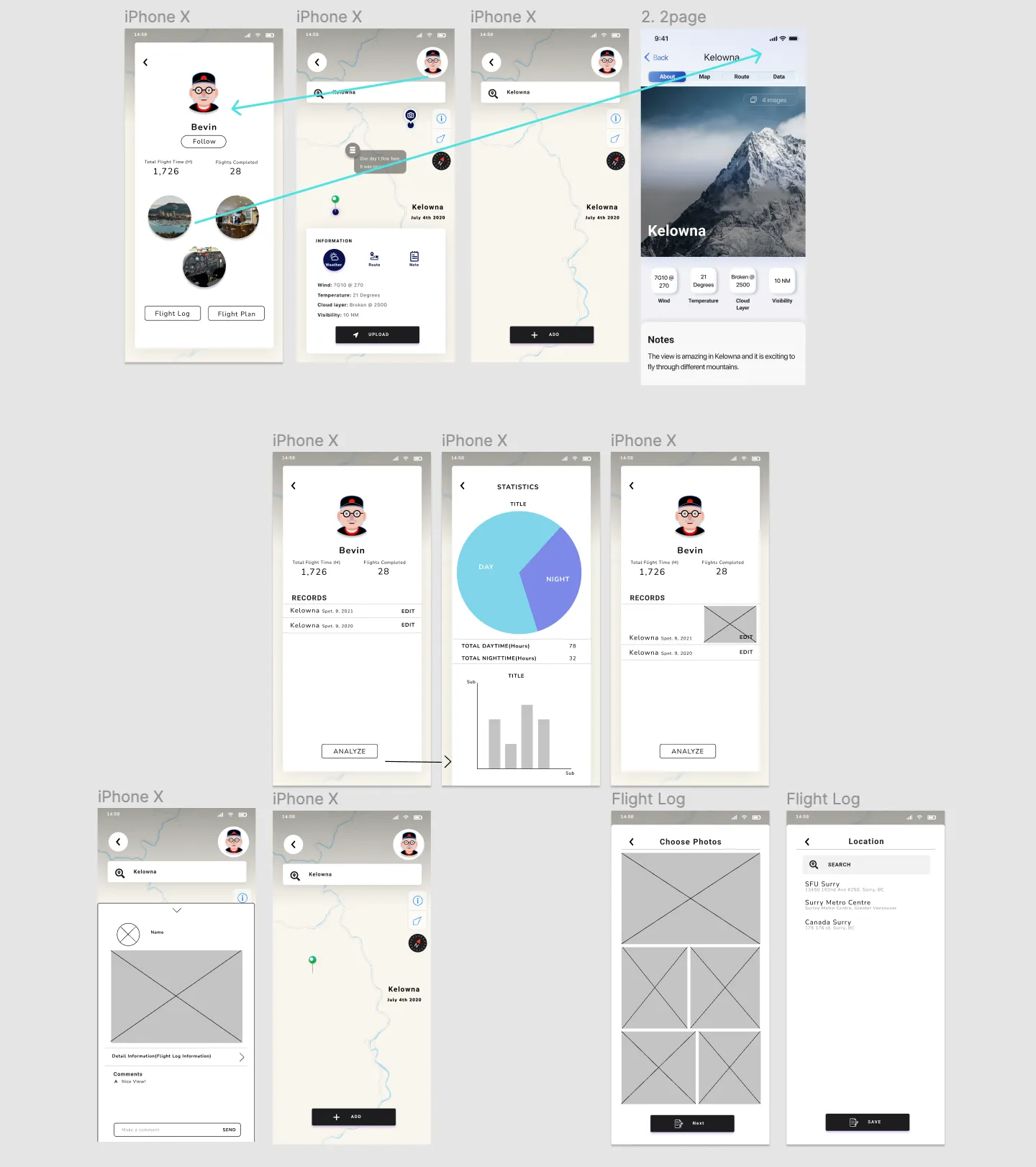 Supporting wireframes: profile screen, flight-detail view with weather and notes, and flight statistics with a day/night breakdown.