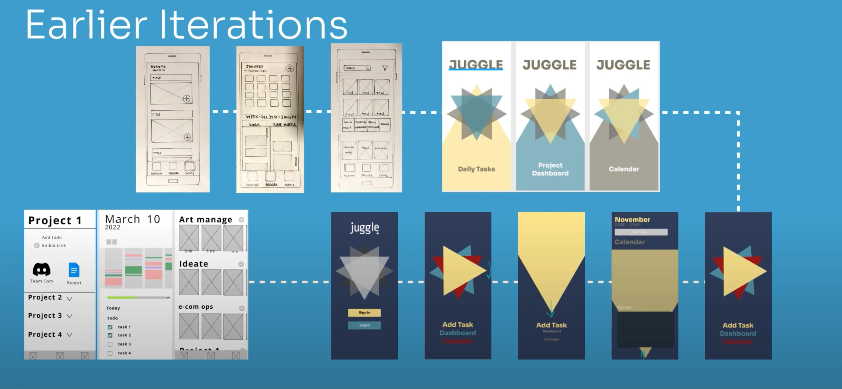 A slide titled 'Earlier Iterations,' showing three hand-drawn wireframe sketches, a set of three triangle-icon concepts labeled Daily Tasks, Project Dashboard, and Calendar, an early mobile sign-in and task-add flow built entirely from triangle graphics, and a separate, more complex kanban-style concept with Project/Discord/Report panels.