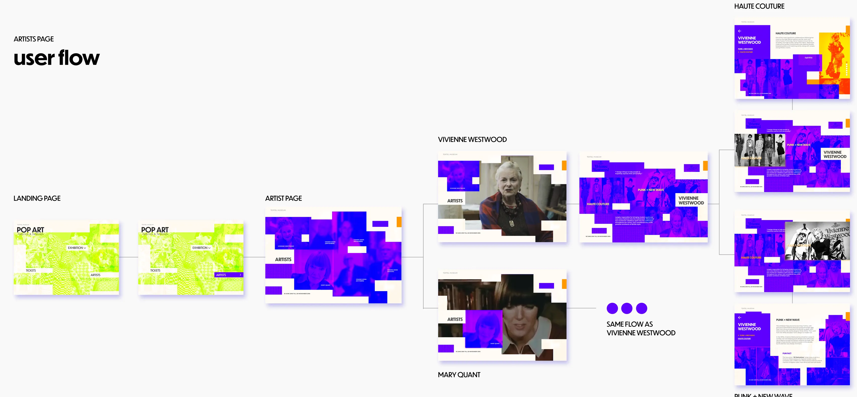 Artists section user-flow diagram: from an artists list to a Vivienne Westwood profile page, expanding into Haute Couture and Punk + New Wave sub-pages with archival photography and video stills.