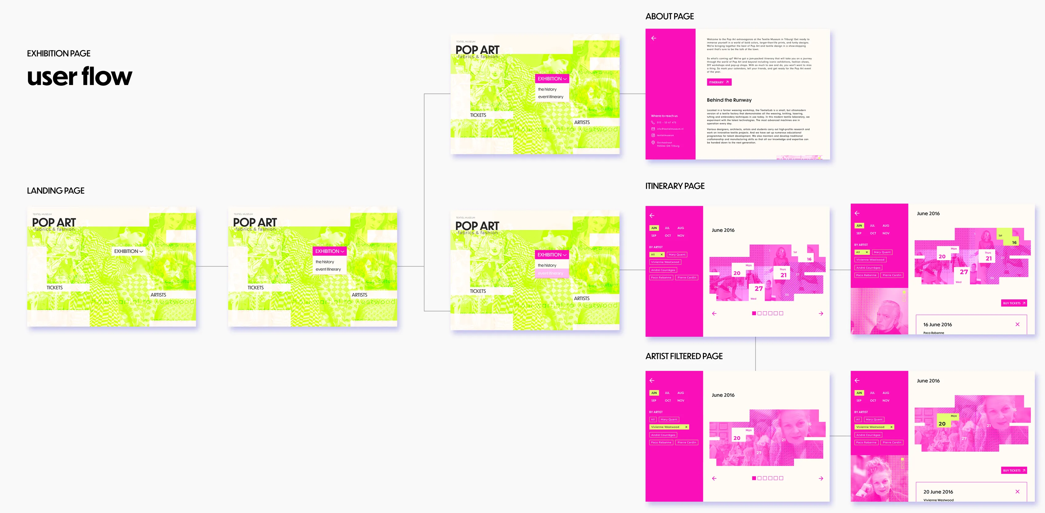 Home, About, and Calendar user-flow diagram: the homepage linking to a 'Behind the Runway' about panel and to a pink calendar view, filterable by artist, with individual dated event cards.